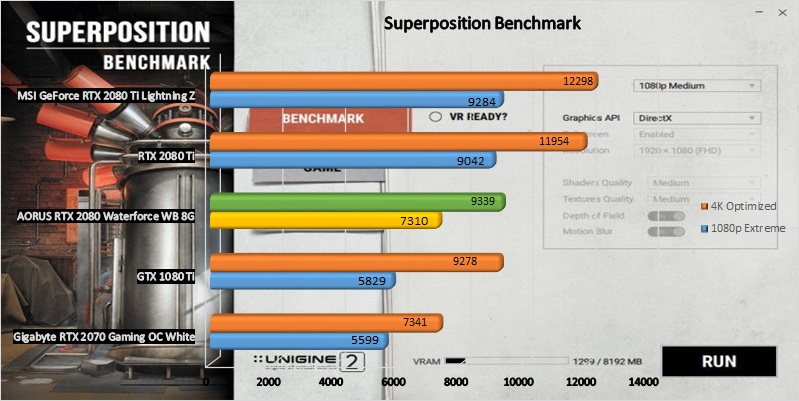 MSI GeForce RTX 2080 Ti Lightning Z Grafikkarte Test Superposition Benchmarkl